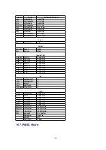 Preview for 120 page of Panasonic KV-S6050W Service Manual