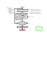 Preview for 160 page of Panasonic KV-S6050W Service Manual