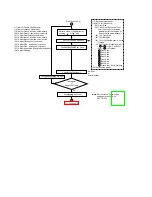 Preview for 172 page of Panasonic KV-S6050W Service Manual