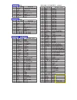 Preview for 179 page of Panasonic KV-S6050W Service Manual