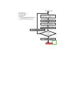 Preview for 171 page of Panasonic KV-S6055W Service Manual