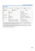 Preview for 11 page of Panasonic KV-S7097 Operating Manual