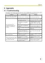 Предварительный просмотр 61 страницы Panasonic KV-SL1066 M2 Operating Manual