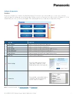 Preview for 11 page of Panasonic KV-SS1100 Administrator'S Manual