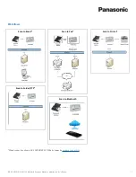 Preview for 12 page of Panasonic KV-SS1100 Administrator'S Manual