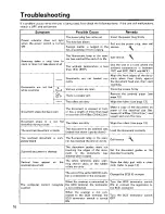 Preview for 16 page of Panasonic KV-SS25 Operation Manual