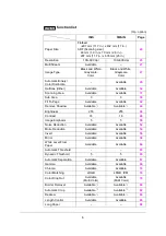 Preview for 6 page of Panasonic KV-SS905C Reference Manual