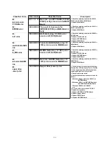 Предварительный просмотр 156 страницы Panasonic KV-SS905C Service Manual