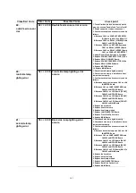 Предварительный просмотр 161 страницы Panasonic KV-SS905C Service Manual