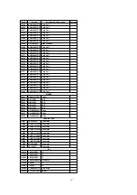 Предварительный просмотр 217 страницы Panasonic KV-SS905C Service Manual