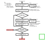 Preview for 253 page of Panasonic KV-SS905C Service Manual