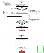 Предварительный просмотр 254 страницы Panasonic KV-SS905C Service Manual