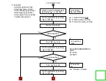 Preview for 262 page of Panasonic KV-SS905C Service Manual