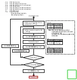 Предварительный просмотр 263 страницы Panasonic KV-SS905C Service Manual