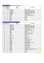 Предварительный просмотр 286 страницы Panasonic KV-SS905C Service Manual