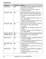 Предварительный просмотр 24 страницы Panasonic KW-WP1050E Operating Instructions Manual