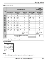 Предварительный просмотр 65 страницы Panasonic KW-WP1050E Operating Instructions Manual