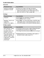 Предварительный просмотр 218 страницы Panasonic KW-WP1050E Operating Instructions Manual