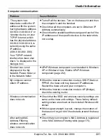 Предварительный просмотр 221 страницы Panasonic KW-WP1050E Operating Instructions Manual