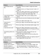 Предварительный просмотр 225 страницы Panasonic KW-WP1050E Operating Instructions Manual