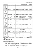 Preview for 79 page of Panasonic KW1M-H User Manual