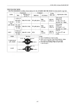 Preview for 30 page of Panasonic KW2G Eco-POWER METER User Manual