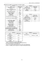 Preview for 41 page of Panasonic KW2G Eco-POWER METER User Manual