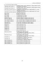 Preview for 73 page of Panasonic KW2G Eco-POWER METER User Manual