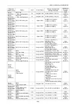 Preview for 111 page of Panasonic KW2G Eco-POWER METER User Manual