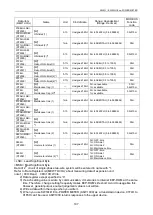 Preview for 116 page of Panasonic KW2G Eco-POWER METER User Manual