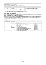 Preview for 129 page of Panasonic KW2G Eco-POWER METER User Manual