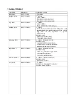 Preview for 134 page of Panasonic KW2G Eco-POWER METER User Manual