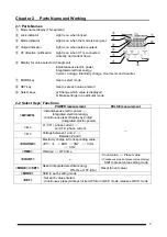 Предварительный просмотр 9 страницы Panasonic KW4M User Manual