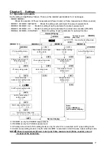 Предварительный просмотр 15 страницы Panasonic KW4M User Manual