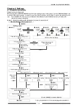 Preview for 21 page of Panasonic KW8M User Manual