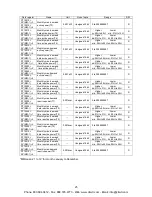 Preview for 29 page of Panasonic KW9M Eco-Power Meter User Manual