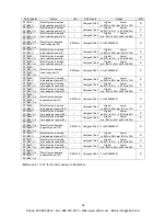 Preview for 30 page of Panasonic KW9M Eco-Power Meter User Manual