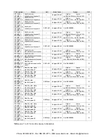 Preview for 34 page of Panasonic KW9M Eco-Power Meter User Manual