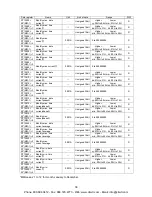 Preview for 40 page of Panasonic KW9M Eco-Power Meter User Manual