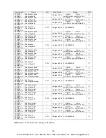 Preview for 43 page of Panasonic KW9M Eco-Power Meter User Manual