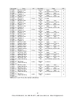 Preview for 46 page of Panasonic KW9M Eco-Power Meter User Manual