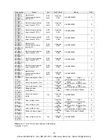 Preview for 53 page of Panasonic KW9M Eco-Power Meter User Manual