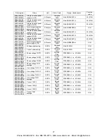 Preview for 81 page of Panasonic KW9M Eco-Power Meter User Manual