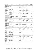 Preview for 96 page of Panasonic KW9M Eco-Power Meter User Manual