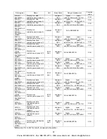 Preview for 101 page of Panasonic KW9M Eco-Power Meter User Manual