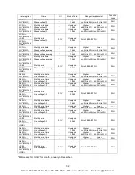 Preview for 106 page of Panasonic KW9M Eco-Power Meter User Manual