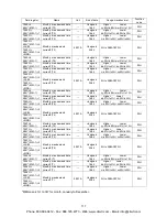 Preview for 121 page of Panasonic KW9M Eco-Power Meter User Manual