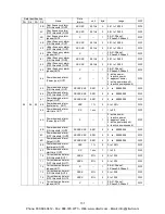 Preview for 135 page of Panasonic KW9M Eco-Power Meter User Manual