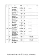 Preview for 148 page of Panasonic KW9M Eco-Power Meter User Manual