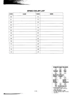 Предварительный просмотр 128 страницы Panasonic KX-2450NZ Operating Instructions Manual